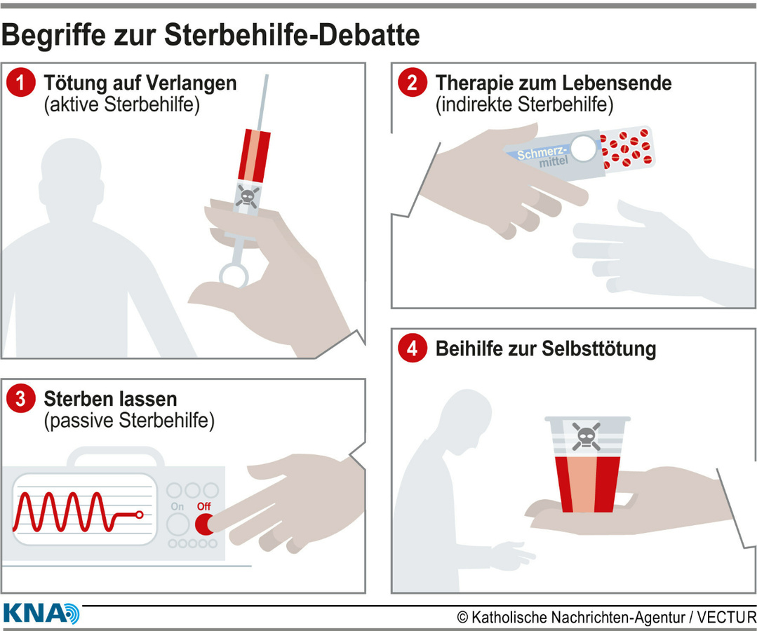 Die Grafik zeigt verschiedene Arten der Sterbehilfe. Eine Tötung auf Verlangen ist in Deutschland verboten, Beihilfe zur Selbsttötung seit Februar erlaubt. (Grafik: KNA)